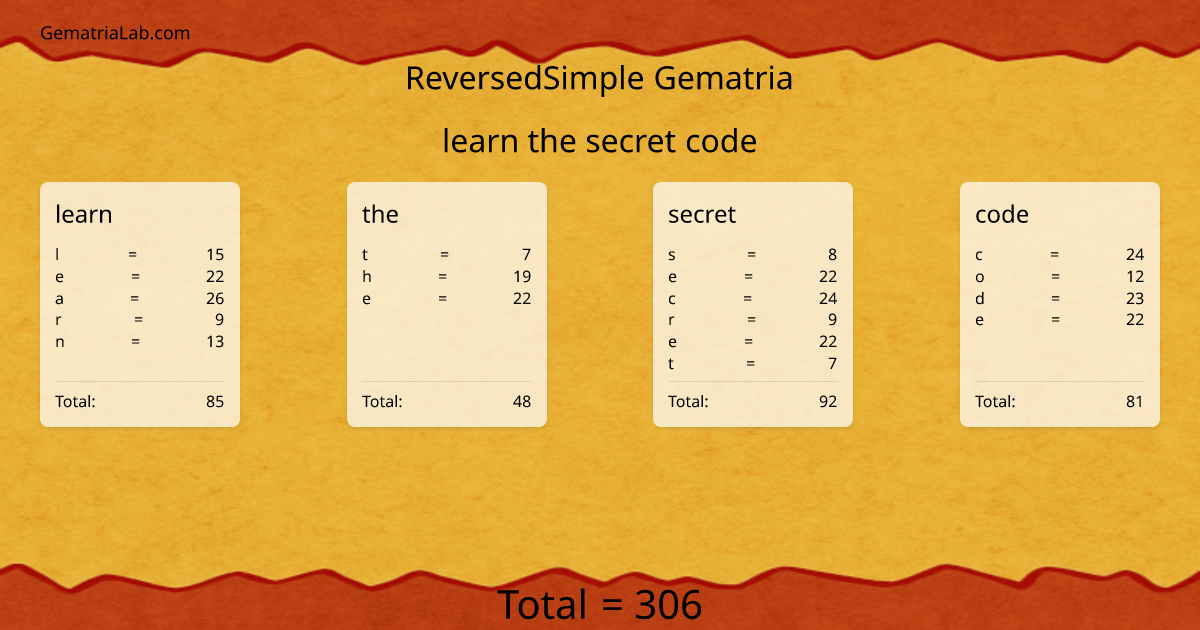 learn the secret code in reversedSimple Gematria